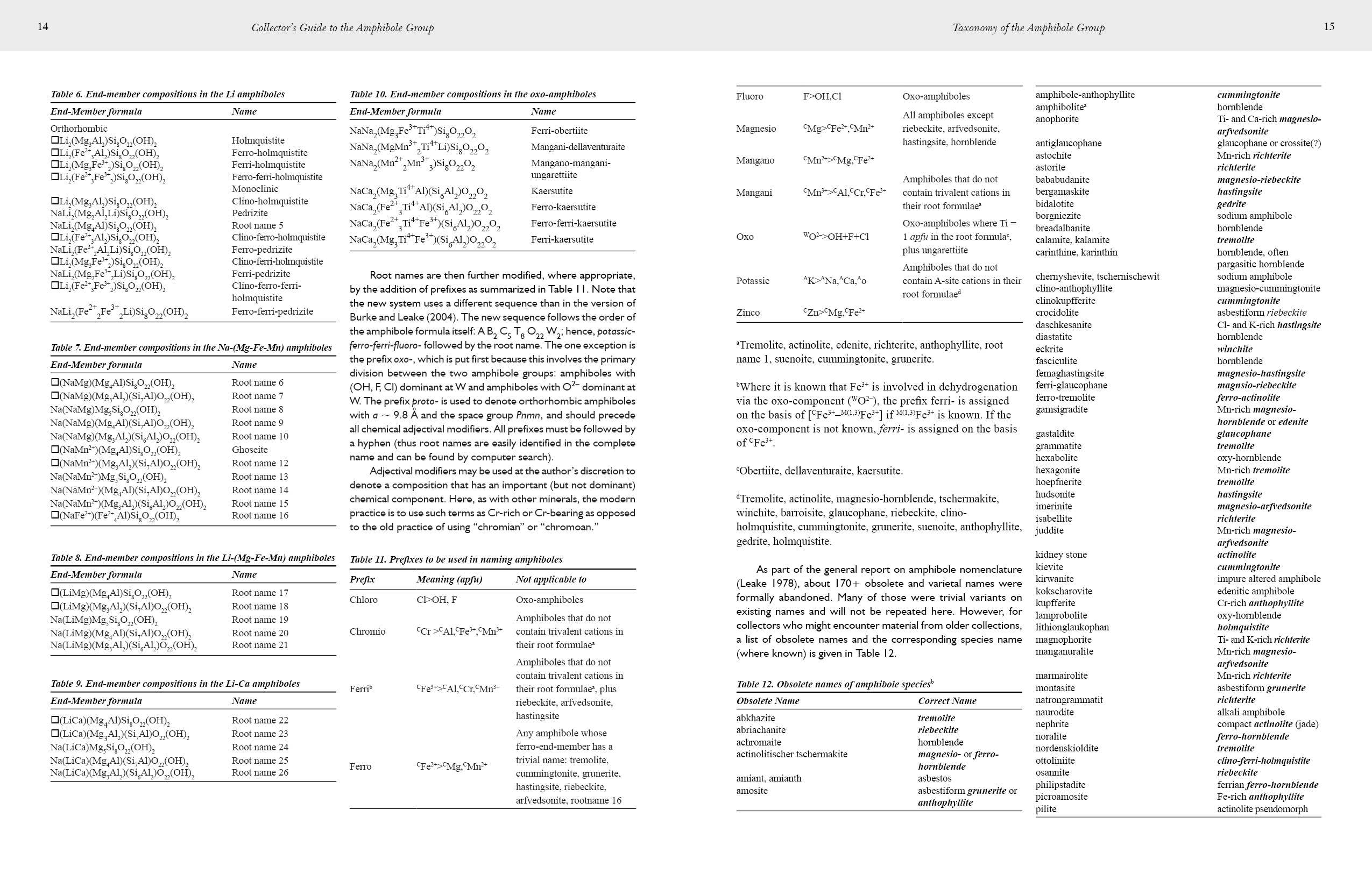 Collectors' Guide to the Amphibole Group