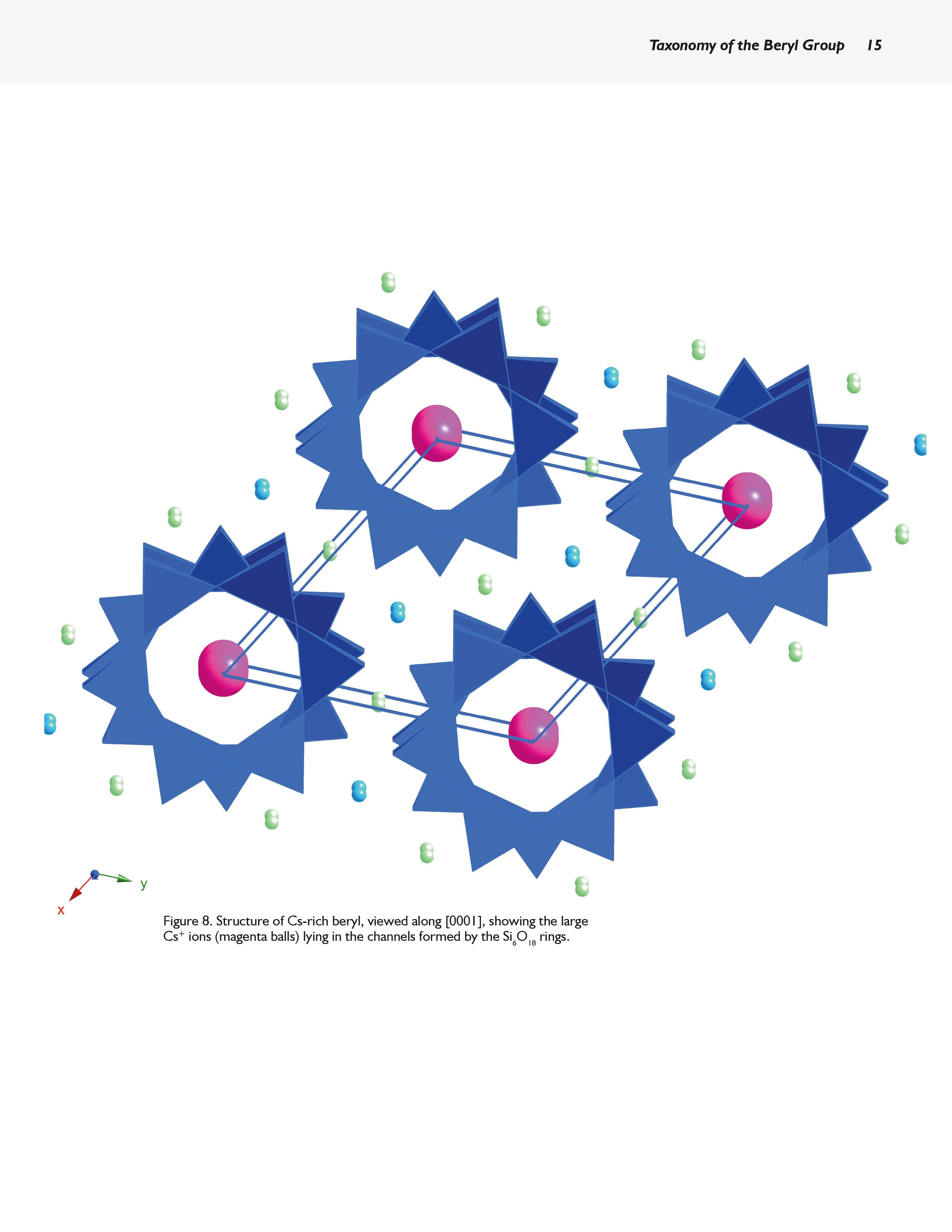 Collector's Guide to the Beryl Group