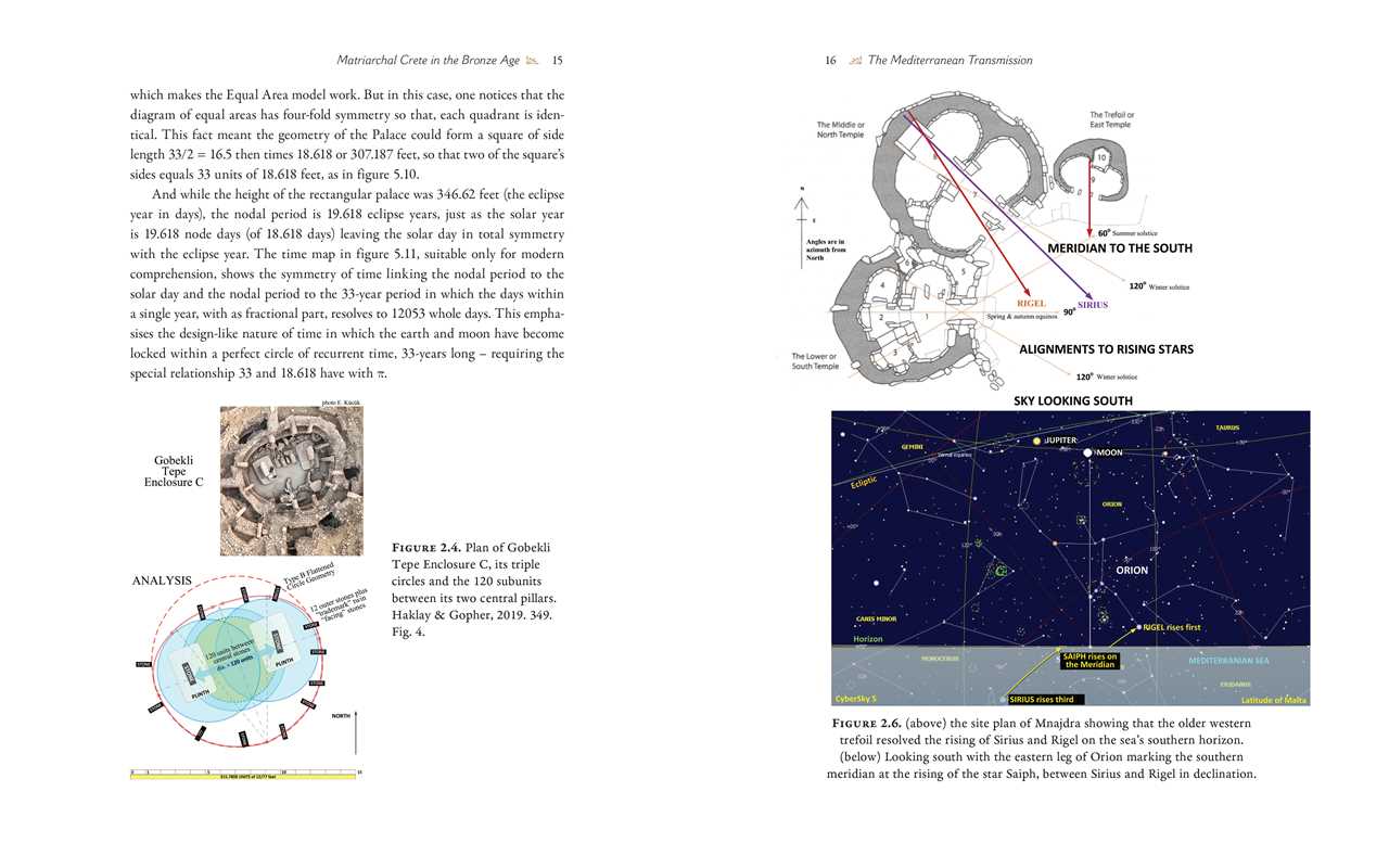 Sacred Geometry in Ancient Goddess Cultures by Richard Heath
