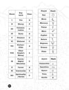 A Pocket Guide to Natal Astrology: Birth Chart Basics (Zine)